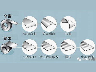 如何將鋼板或鋁板做的真正平整？